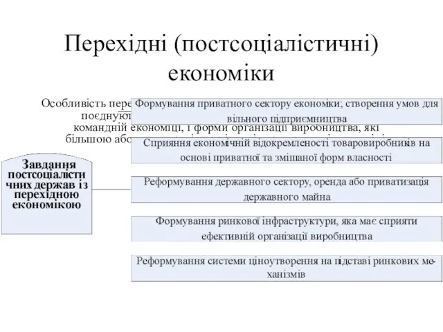 Перехідні (постсоціалістичні) економіки Особливість перехідної економіки України полягає в тому, що