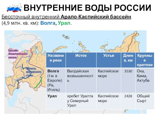 ВНУТРЕННИЕ ВОДЫ РОССИИ Бессточный внутренний Арало-Каспийский бассейн (4,9 млн. кв. км): Волга, Урал.