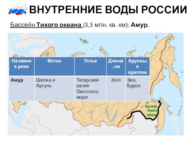 ВНУТРЕННИЕ ВОДЫ РОССИИ Бассейн Тихого океана (3,3 млн. кв. км): Амур.