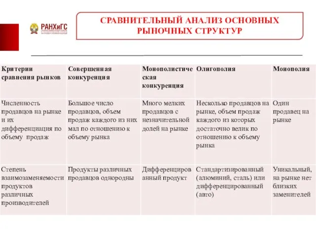 СРАВНИТЕЛЬНЫЙ АНАЛИЗ ОСНОВНЫХ РЫНОЧНЫХ СТРУКТУР