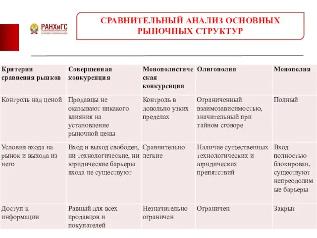 СРАВНИТЕЛЬНЫЙ АНАЛИЗ ОСНОВНЫХ РЫНОЧНЫХ СТРУКТУР