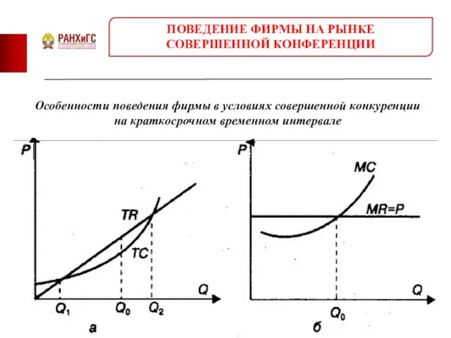 Особенности поведения фирмы в условиях совершенной конкуренции на краткосрочном временном интервале