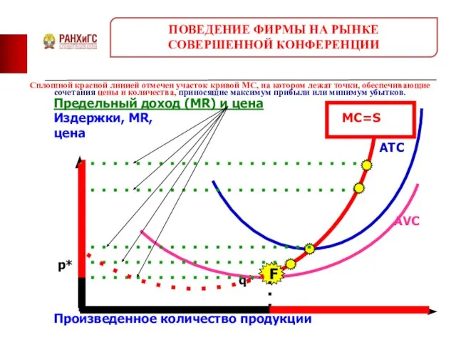 Сплошной красной линией отмечен участок кривой MC, на котором лежат точки,