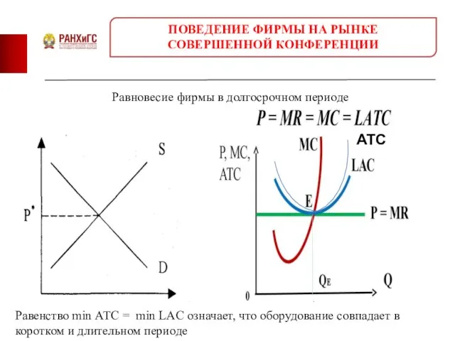 Равновесие фирмы в долгосрочном периоде АТС Равенство min АТС = min