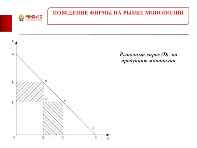 Рыночный спрос (D) на продукцию монополии ПОВЕДЕНИЕ ФИРМЫ НА РЫНКЕ МОНОПОЛИИ