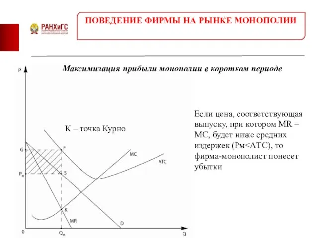 К – точка Курно Если цена, соответствующая выпуску, при котором MR