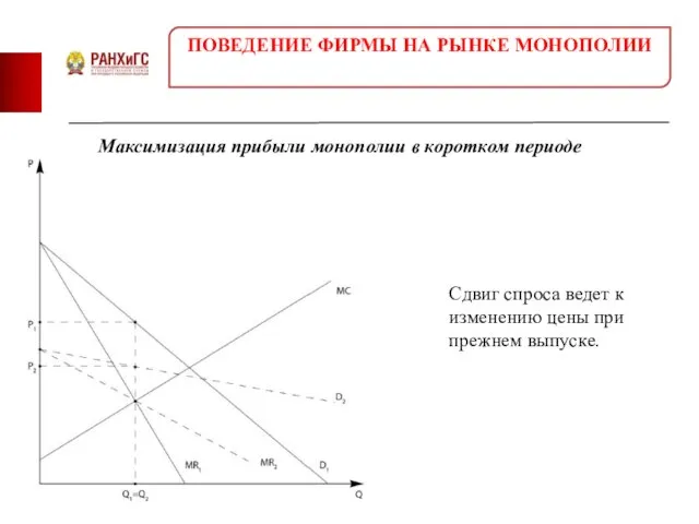 Сдвиг спроса ведет к изменению цены при прежнем выпуске. ПОВЕДЕНИЕ ФИРМЫ