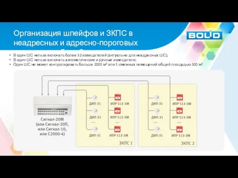 Организация шлейфов и ЗКПС в неадресных и адресно-пороговых системах на базе