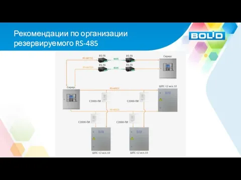 Рекомендации по организации резервируемого RS-485