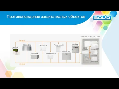 Противопожарная защита малых объектов