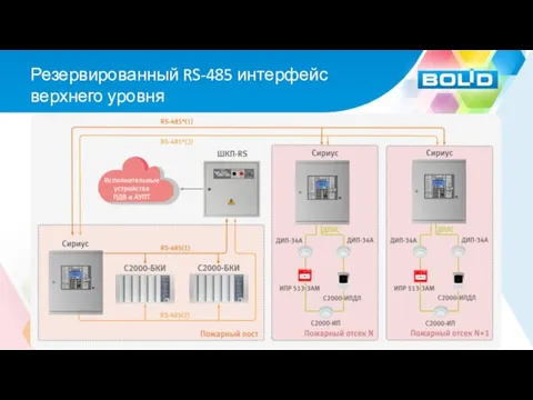 Резервированный RS-485 интерфейс верхнего уровня