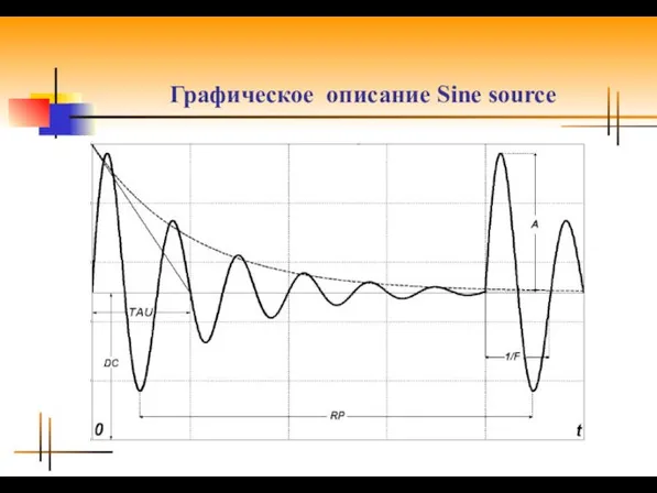 Графическое описание Sine source