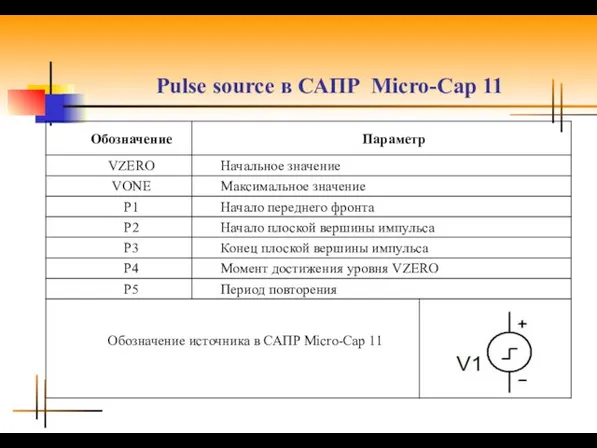 Pulse source в САПР Micro-Cap 11