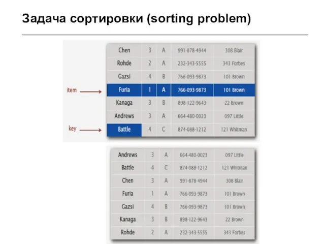 Задача сортировки (sorting problem)