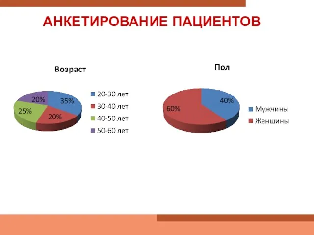 АНКЕТИРОВАНИЕ ПАЦИЕНТОВ