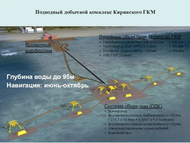 Подводный добычной комплекс Киринского ГКМ Система сбора газа (ПДК) Манифольд Внутрипромысловые