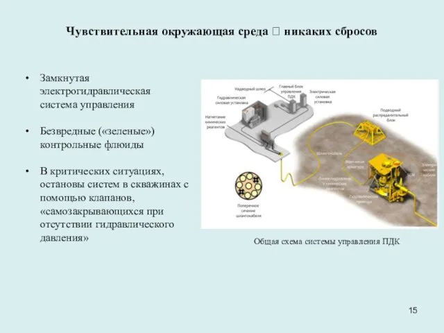 Чувствительная окружающая среда ? никаких сбросов Замкнутая электрогидравлическая система управления Безвредные