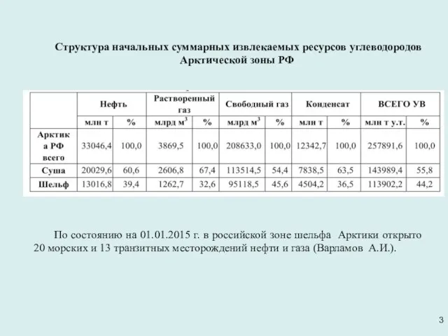 Структура начальных суммарных извлекаемых ресурсов углеводородов Арктической зоны РФ По состоянию