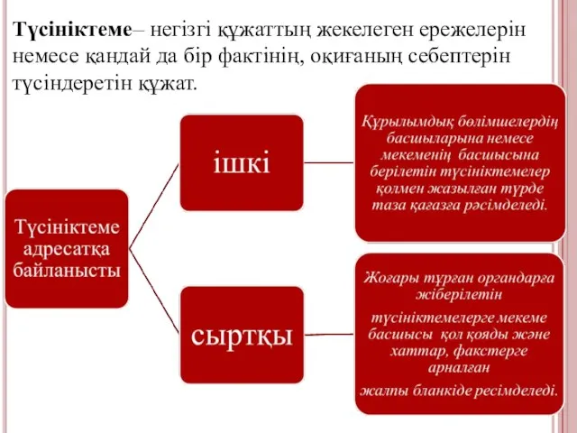 Түсініктеме– негізгі құжаттың жекелеген ережелерін немесе қандай да бір фактінің, оқиғаның себептерін түсіндеретін құжат.