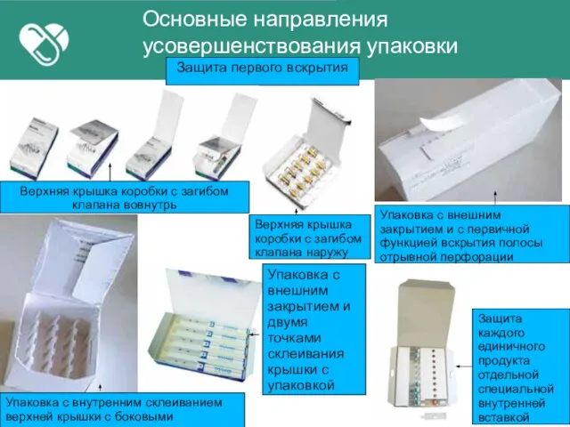 Основные направления усовершенствования упаковки Защита первого вскрытия Верхняя крышка коробки с