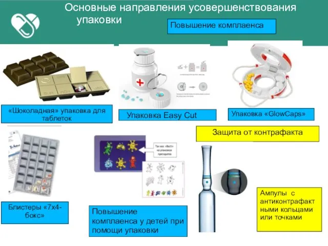 Основные направления усовершенствования упаковки Основные направления усовершенствования упаковки Повышение комплаенса «Шоколадная»