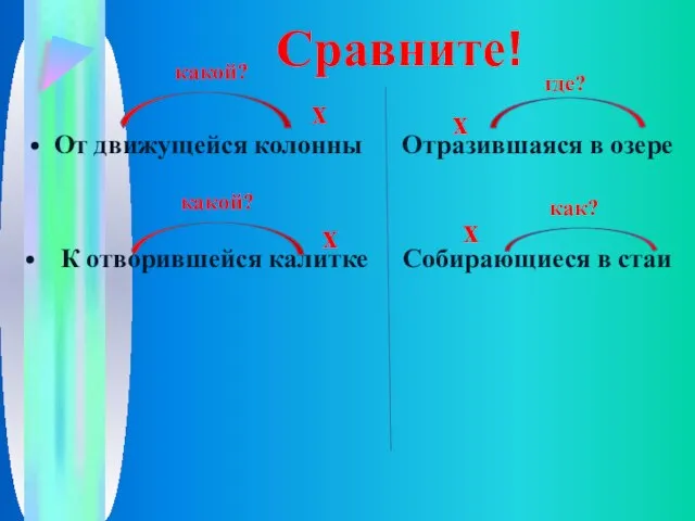 Сравните! От движущейся колонны К отворившейся калитке Отразившаяся в озере Собирающиеся