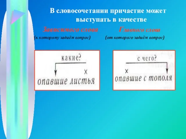 В словосочетании причастие может выступать в качестве Зависимого слова Главного слова