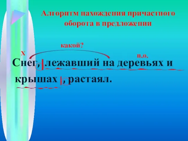 Алгоритм нахождения причастного оборота в предложении Снег, лежавший на деревьях и