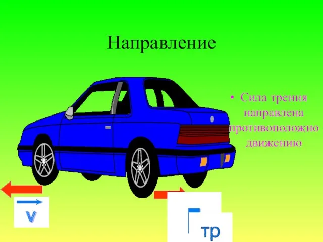 Направление Сила трения направлена противоположно движению