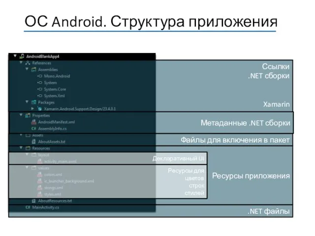 Ссылки .NET сборки Xamarin Метаданные .NET сборки Файлы для включения в