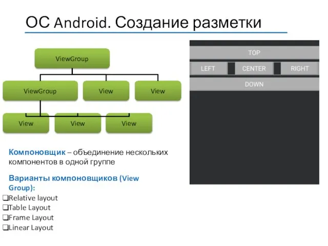 Компоновщик – объединение нескольких компонентов в одной группе Варианты компоновщиков (View