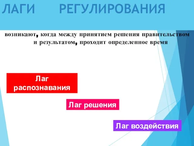 ЛАГИ РЕГУЛИРОВАНИЯ возникают, когда между принятием решения правительством и результатом, проходит