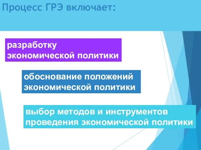 Процесс ГРЭ включает: разработку экономической политики обоснование положений экономической политики выбор