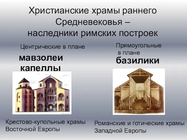 Христианские храмы раннего Средневековья – наследники римских построек мавзолеи капеллы Крестово-купольные