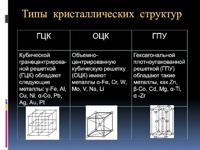 Типы кристаллических структур