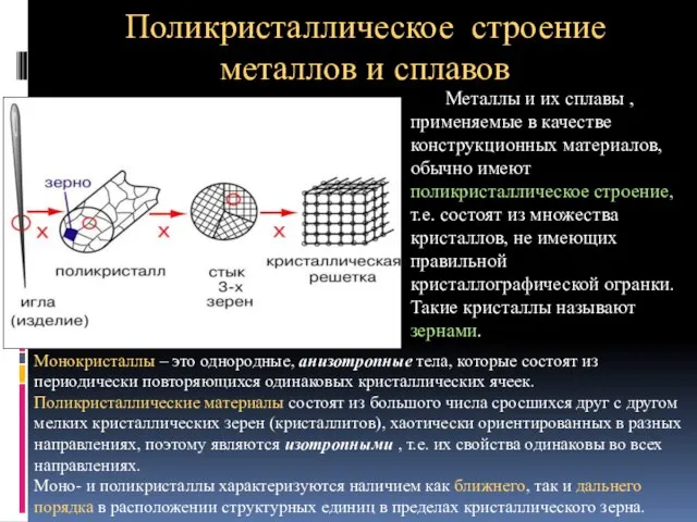 Поликристаллическое строение металлов и сплавов Монокристаллы – это однородные, анизотропные тела,