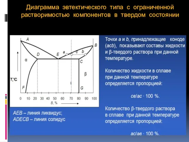 Диаграмма эвтектического типа с ограниченной растворимостью компонентов в твердом состоянии