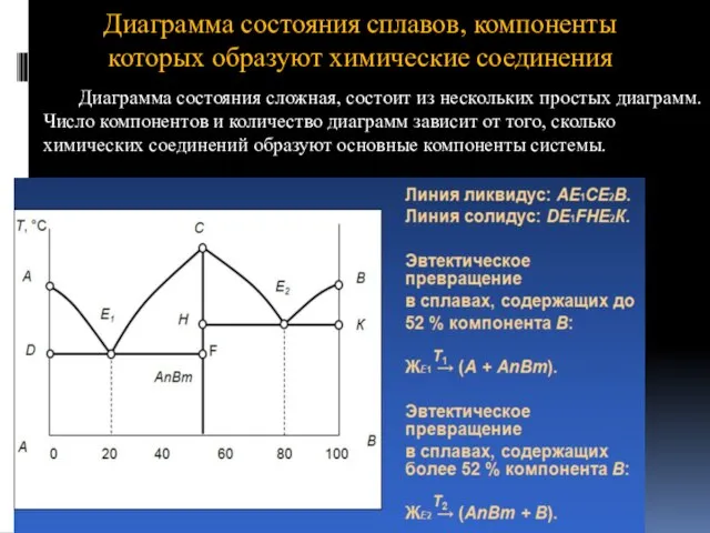 Диаграмма состояния сплавов, компоненты которых образуют химические соединения Диаграмма состояния сложная,