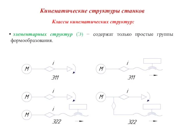 Кинематические структуры станков Классы кинематических структур: элементарных структур (Э) − содержат только простые группы формообразования.