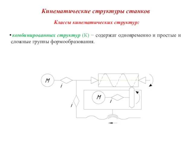 Классы кинематических структур: комбинированных структур (К) − содержат одновременно и простые