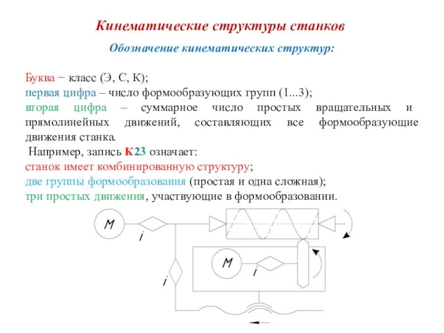 Обозначение кинематических структур: Буква − класс (Э, С, К); первая цифра