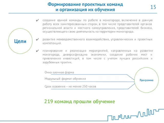 Формирование проектных команд и организация их обучения создание единой команды по