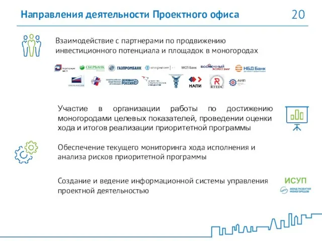 20 Направления деятельности Проектного офиса Участие в организации работы по достижению