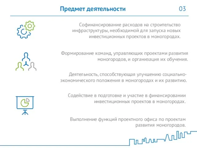 Предмет деятельности 03 Софинансирование расходов на строительство инфраструктуры, необходимой для запуска