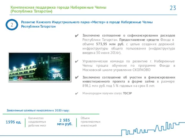 Развитие Камского Индустриального парка «Мастер» в городе Набережные Челны Республики Татарстан