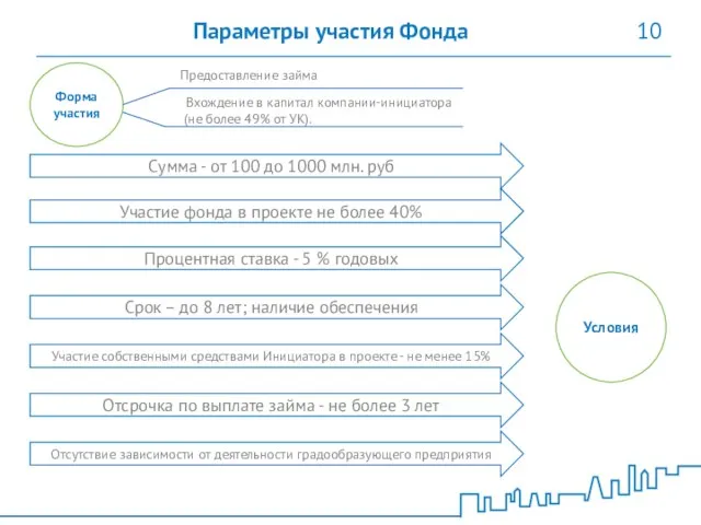 10 Условия Сумма - от 100 до 1000 млн. руб Процентная