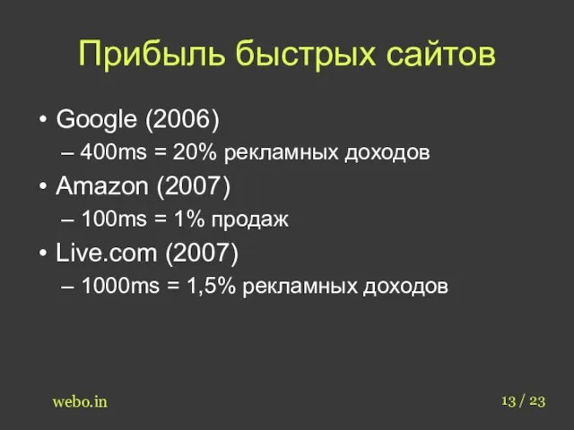 Прибыль быстрых сайтов Google (2006) 400ms = 20% рекламных доходов Amazon