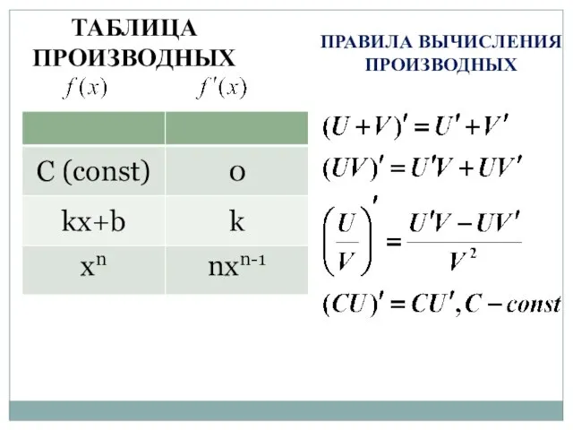 ТАБЛИЦА ПРОИЗВОДНЫХ ПРАВИЛА ВЫЧИСЛЕНИЯ ПРОИЗВОДНЫХ