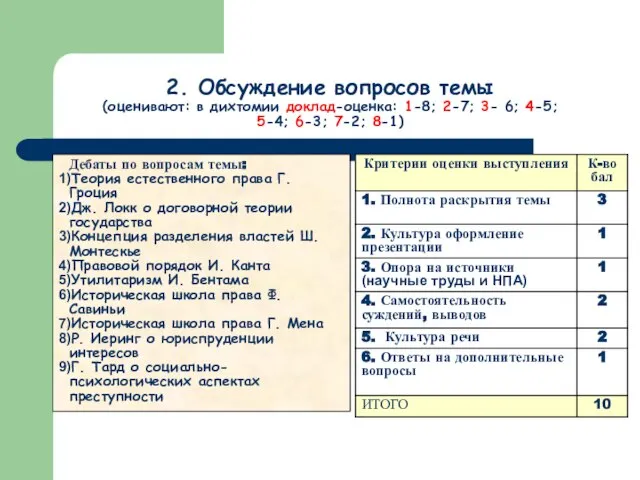 Дебаты по вопросам темы: Теория естественного права Г. Гроция Дж. Локк