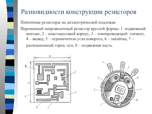 Разновидности конструкции резисторов Плёночные резисторы на диэлектрической подложке Переменный непроволочный резистор